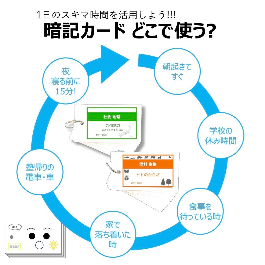 中学受験 暗記カード【5年下 社会・理科11-18回】 予習シリーズ 組分け