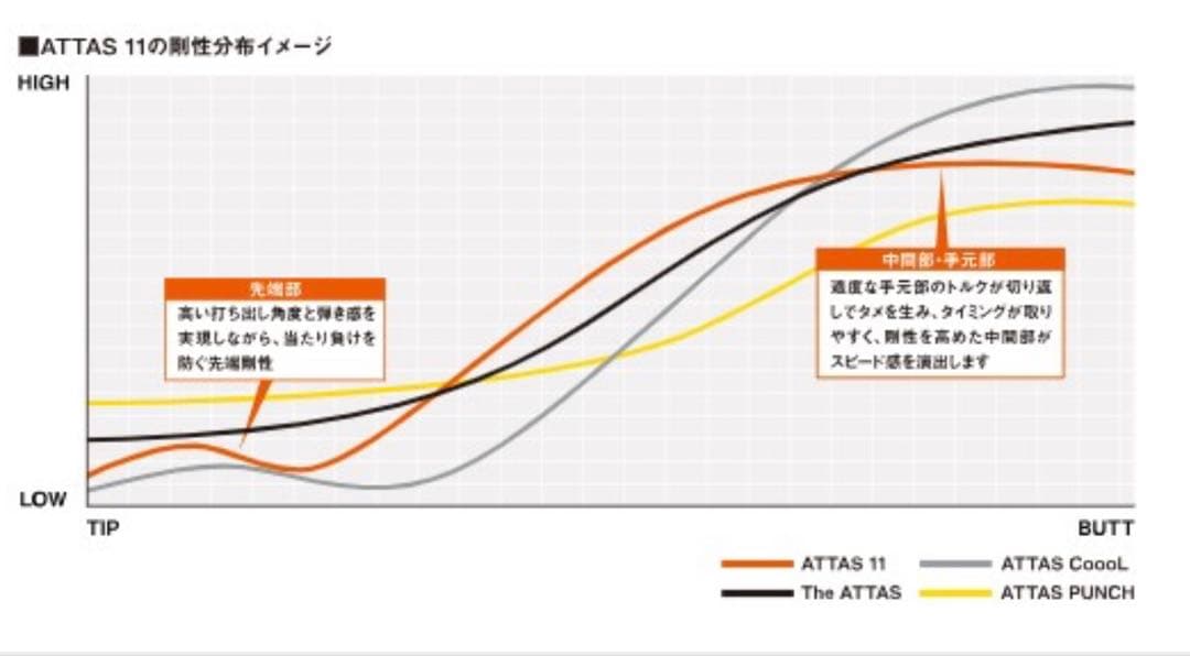 アッタス11 ジャック　6SR キャロウェイスリーブ付き　ATTAS 11