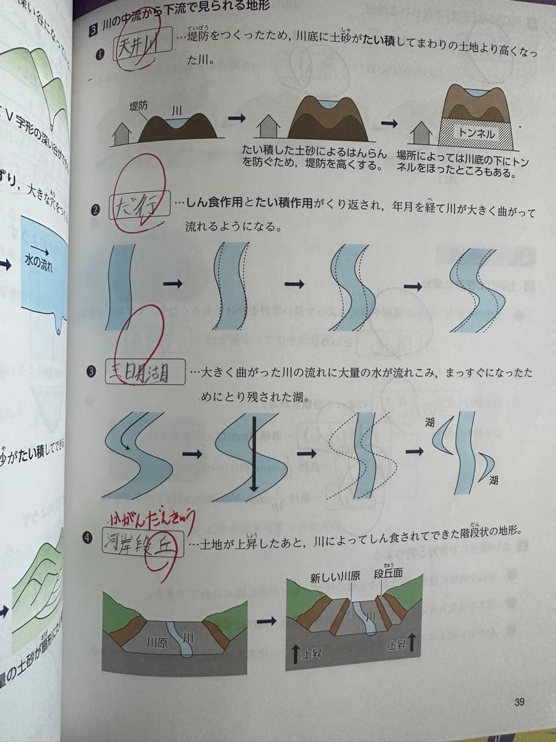 浜学園　小6理科　サイエンス問題編　要点のまとめ、ファイナルアプローチ(1年分)