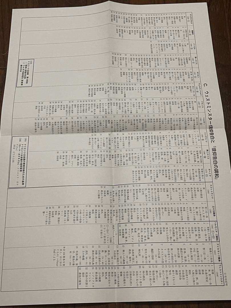 〈ウェストミンスター信仰告白〉歴史的・分析的註解　松谷 好明