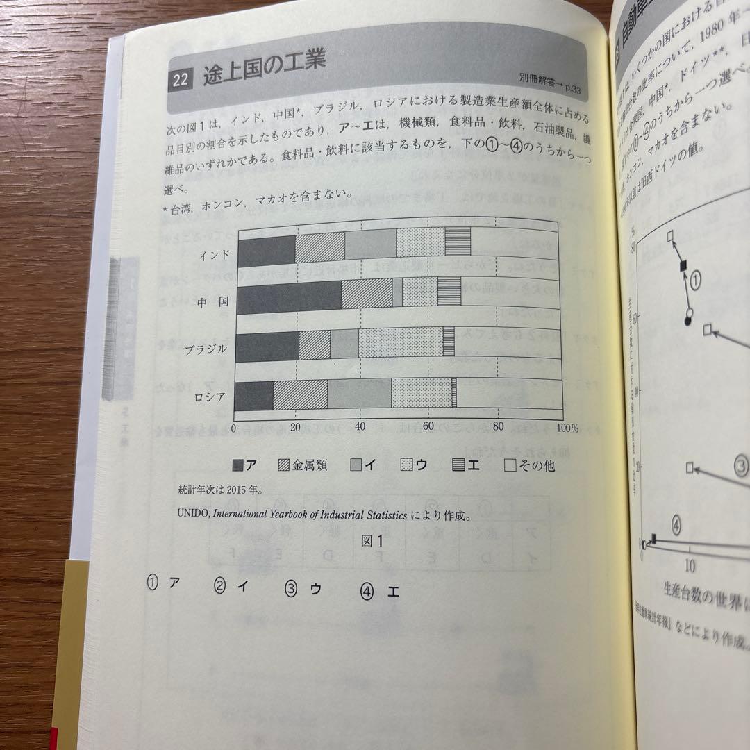 共通テスト地理参考書
