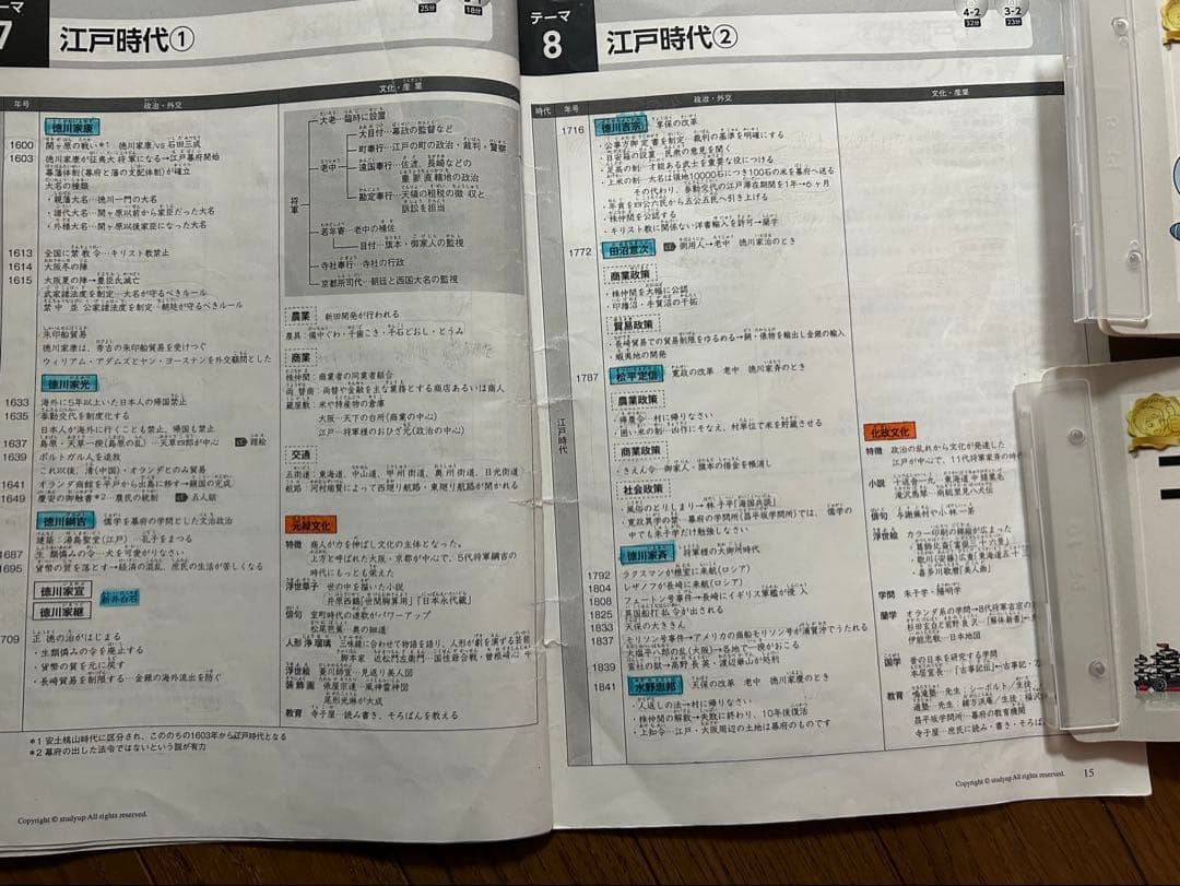コンプリートマスター地理、歴史、公民及び暗記の極意777インプット