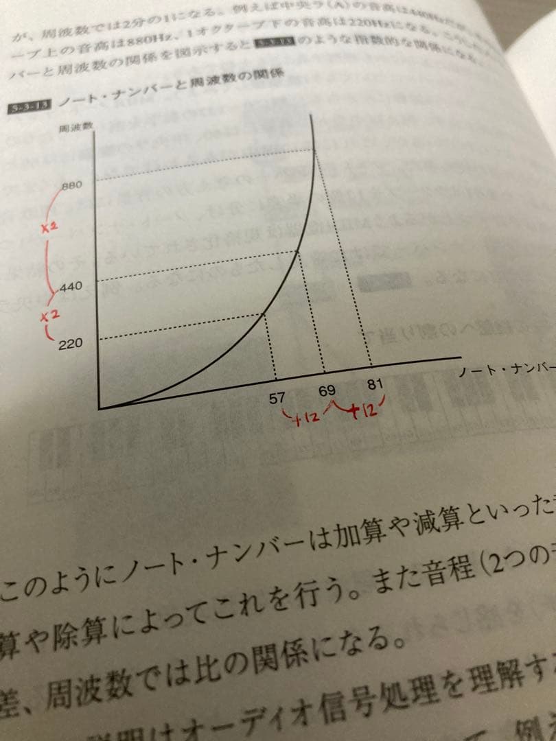 2061:Maxオデッセイ ノイマンピアノ おまけ付き