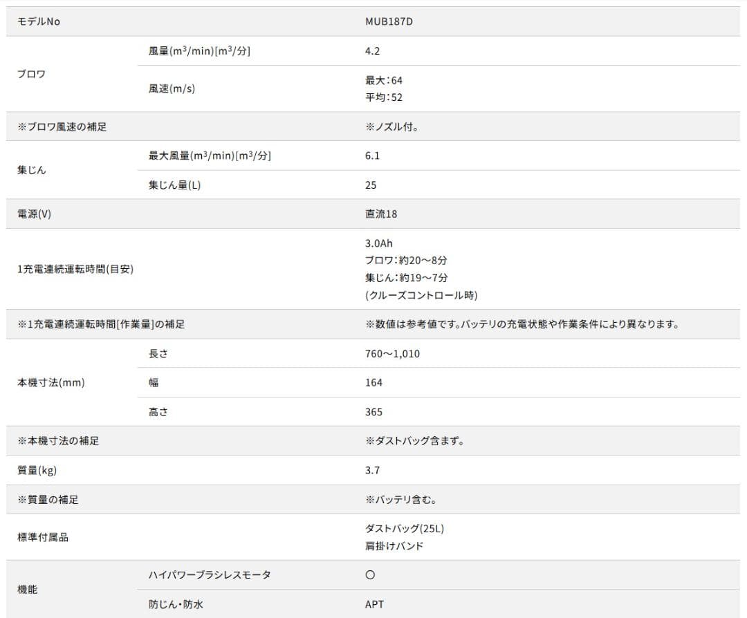 充電式ブロワ集じん機　MUB187DSF　マキタ製　未使用美品