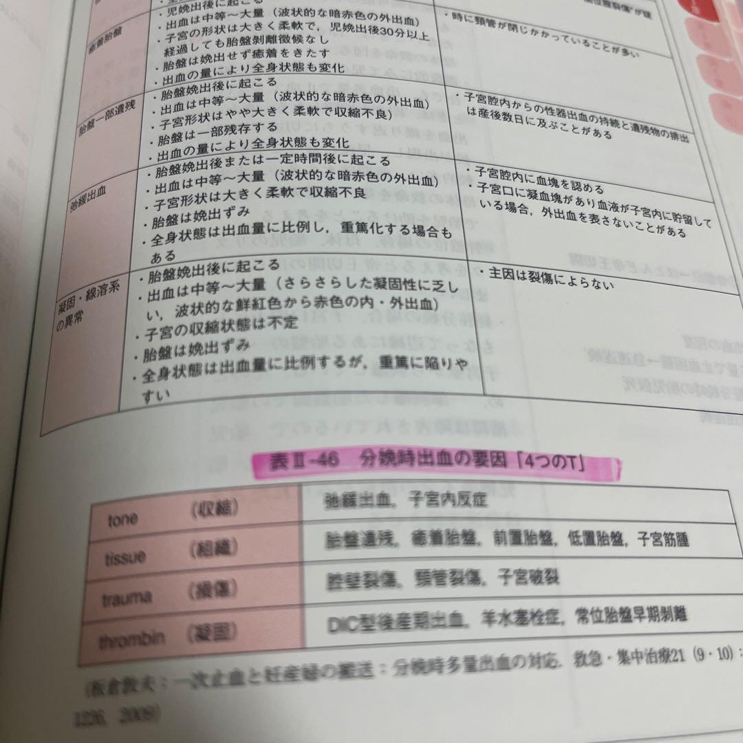 〈田中みな様〉今日の助産 改訂第4版