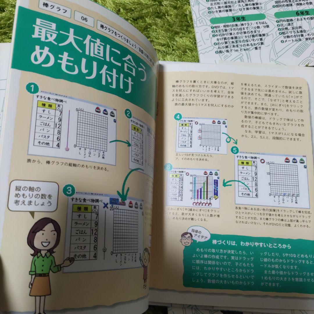 DVD５枚☆子どもが夢中で手を挙げる算数の授業 小学3年生フルセット