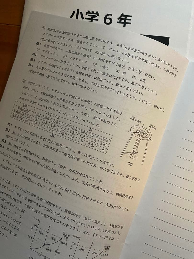 中学受験【エルカミノ】新小6年理科1年分テキスト27冊＋確認テスト13部