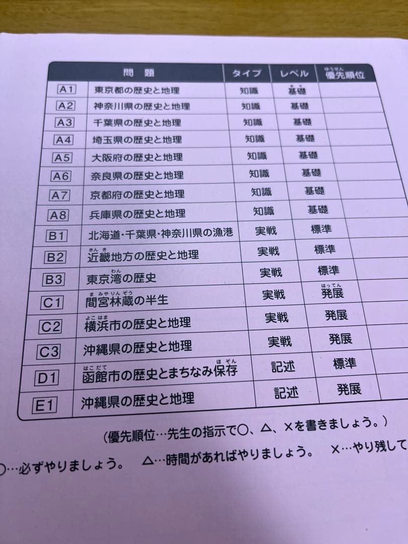 サピックス 6年 夏期集中志望校錬成特訓 国算理社　4科セット
