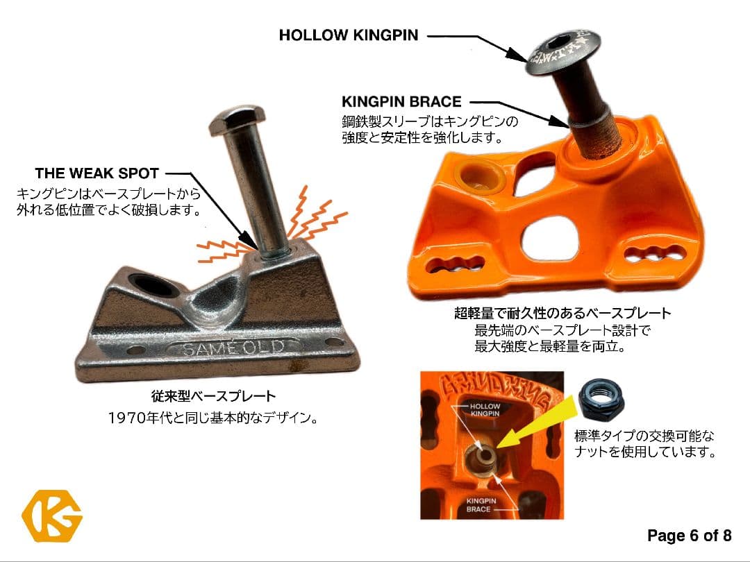 グラインドキング　ロッカートラック　8.0