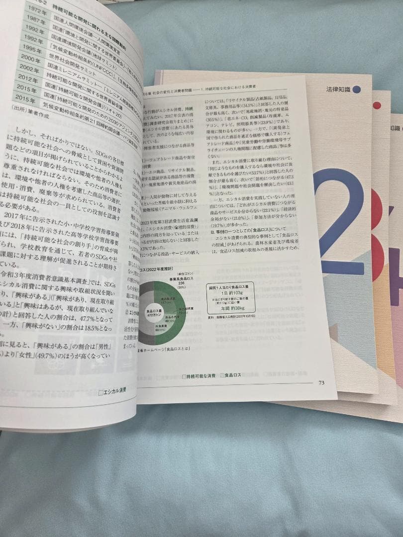 消費生活アドバイザー 公式テキスト 1-4巻セット　書き込みなし