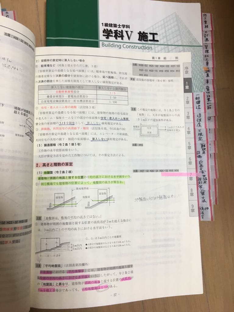 一級建築士 Ｈ29セット