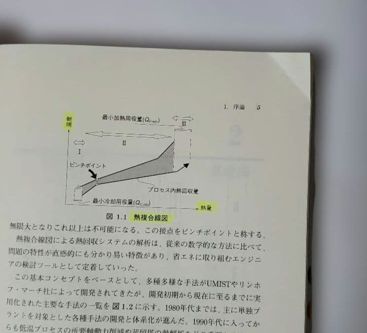 ピンチテクノロジー : 省エネルギー解析の手法と実際