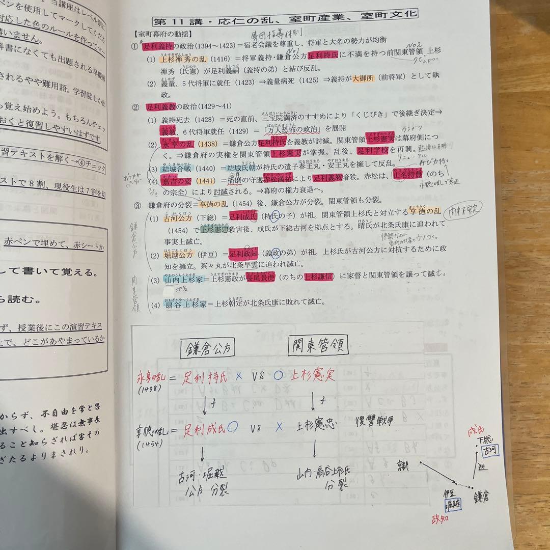 増田塾　矢崎　日本史通史テキスト講義編（全3冊）＋板書ノート