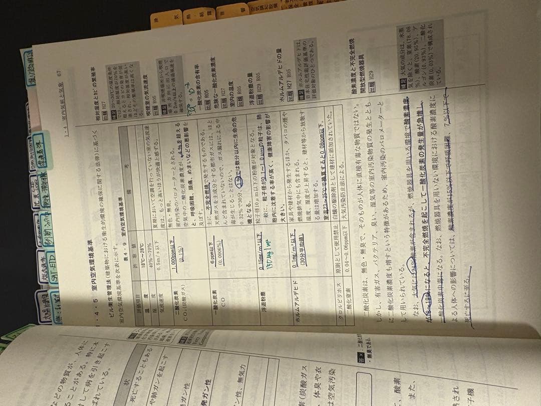 総合資格学院　講義テキストand問題集　Ｒ７年度版
