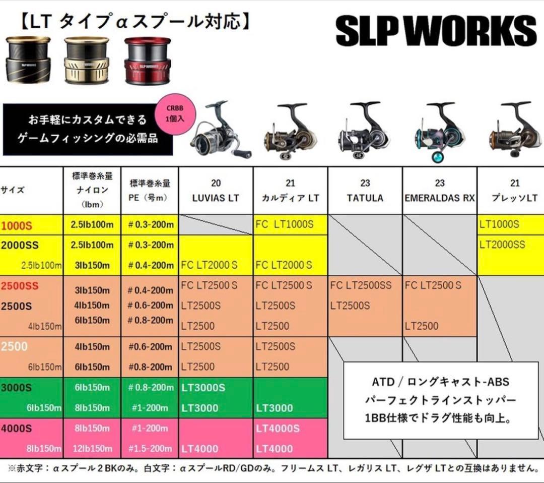 【美品】　ダイワ　換えスプール　SLPワークス　 LT3000S TYPE-α