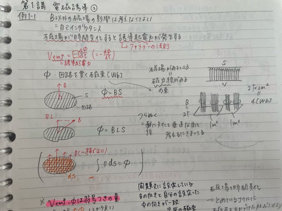 学研プライムゼミ難関大ハイレベル物理高井隼人 テキストセット＋全問題の解説ノート