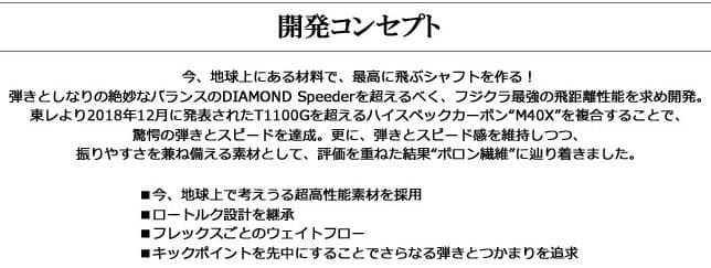 フジクラシャフト　デイトナスピーダー　テーラーメイドスリーブ付　４６インチ仕上
