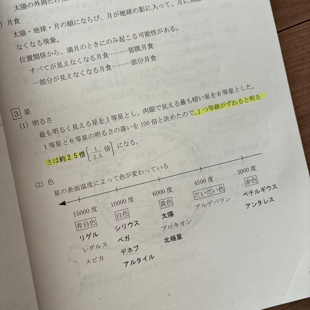馬渕教室 小6 中学受験コース 算数　国語　理解　社会テキスト