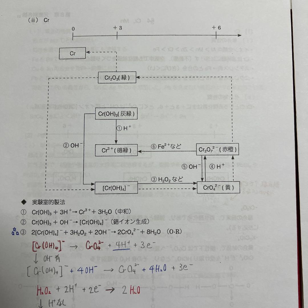 化学S Part1 高田幹士先生　後期