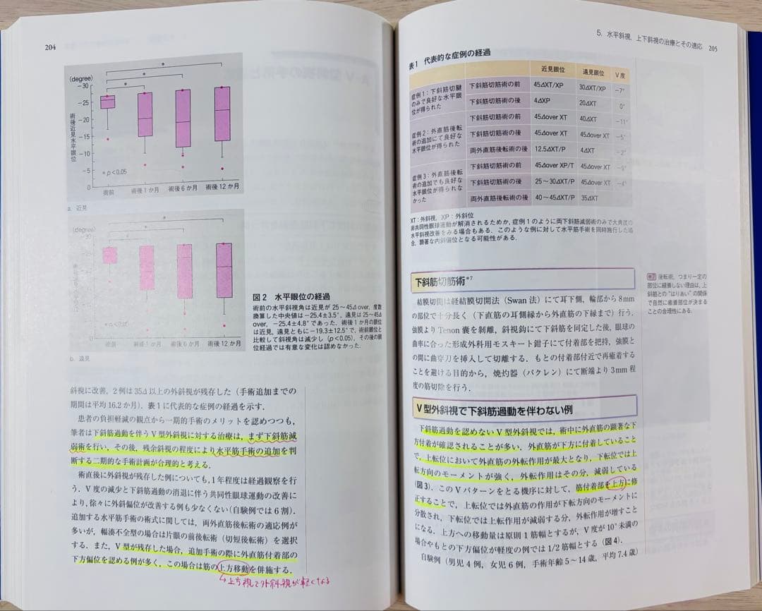 眼科診療クオリファイ 22 弱視・斜視診療のスタンダード（書き込み少々あり）
