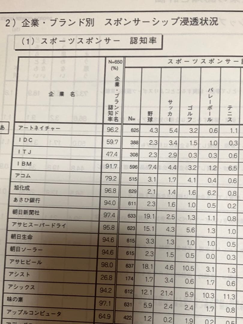 1995 ビデオリサーチ sports power index 意識調査総合