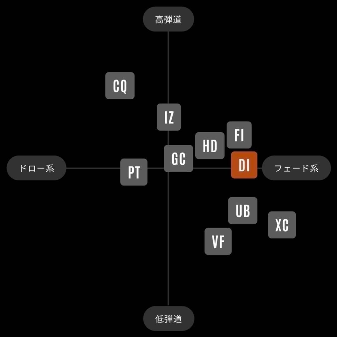 希少！ツアーAD TourAD DI-7X 最新テーラーメイド 5W