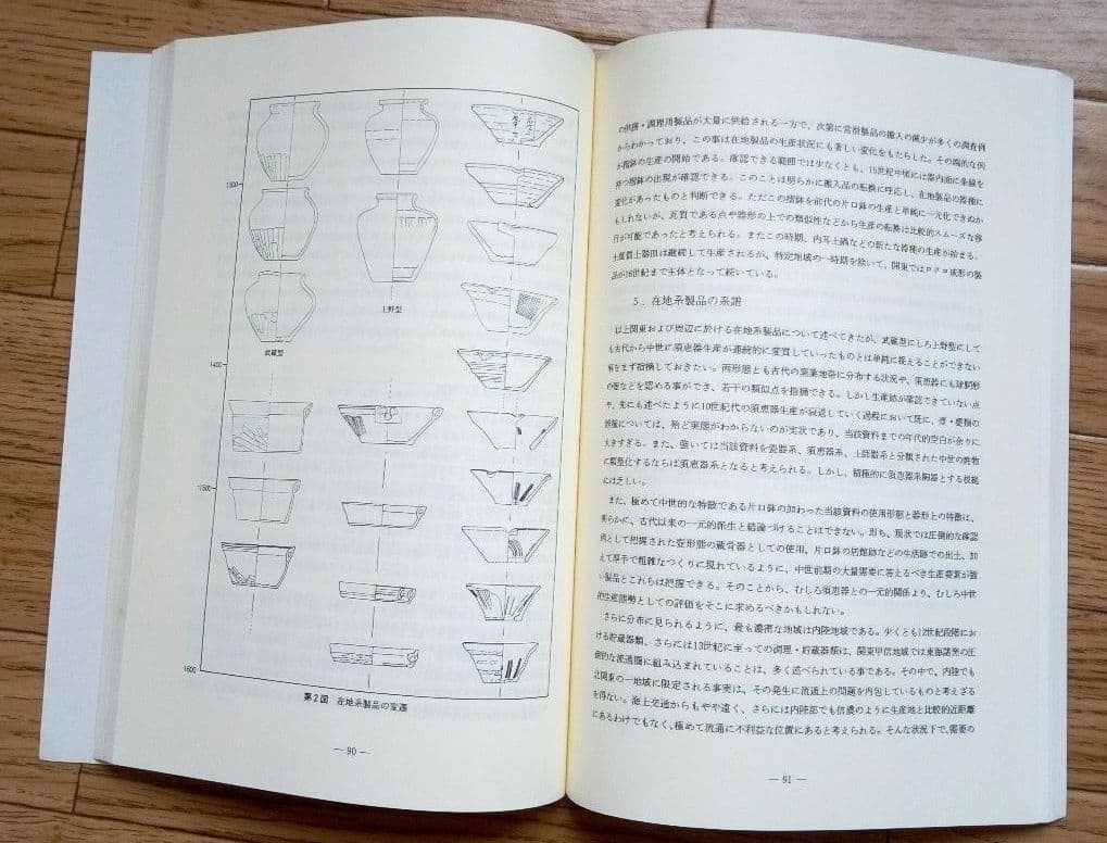 中近世土器の基礎研究 III 日本中世土器研究会 他計10点