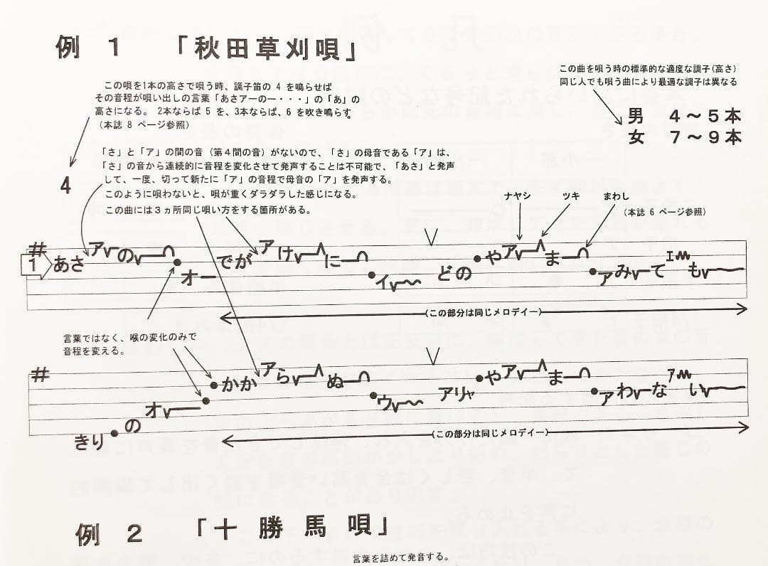 日本の民謡★五線譜10集セット～e36 指導/稽古/上達/節回し/ 楽譜/三味線