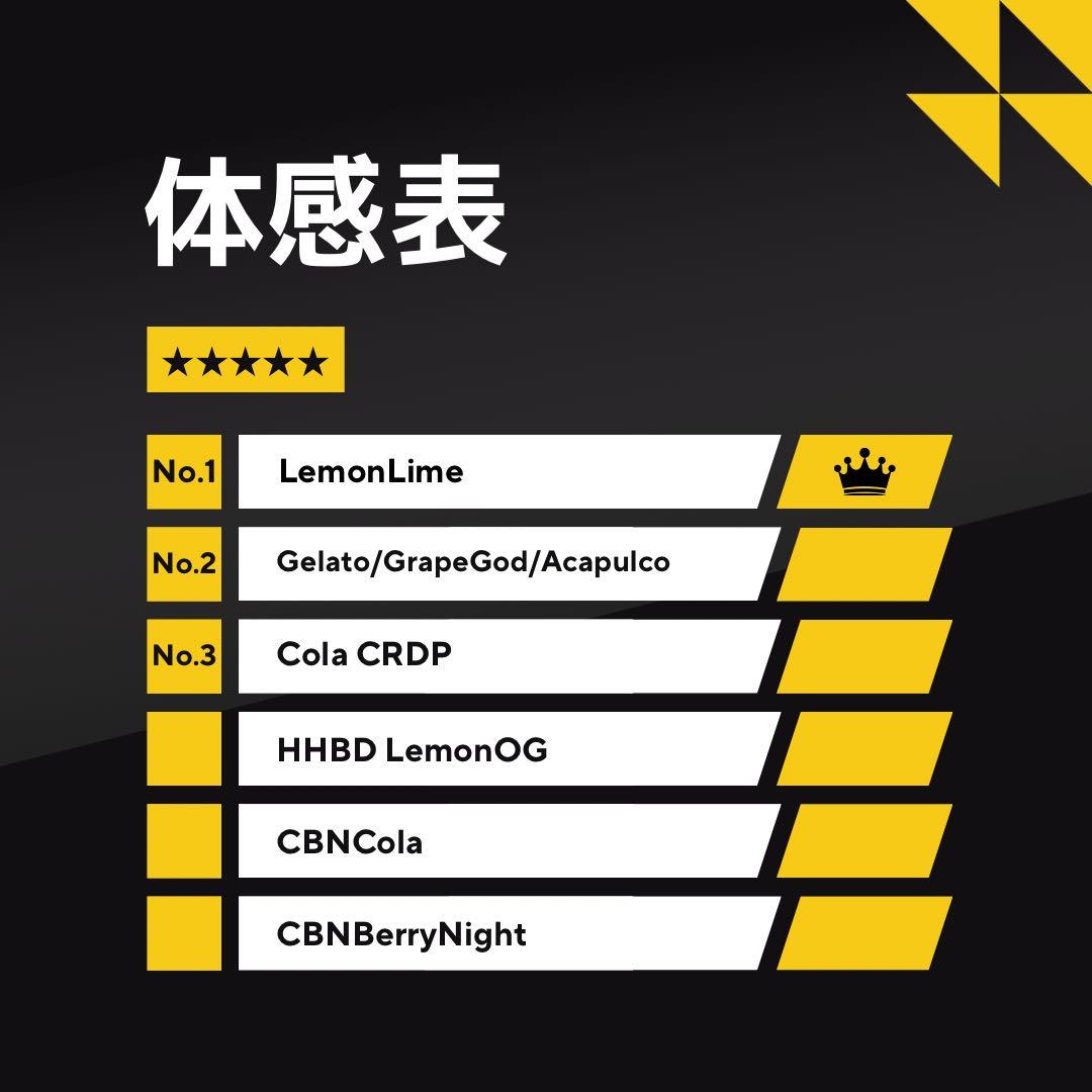 【人気No.1】霞の境GrapeGod H4CBH 1.0mlグレープゴッド8