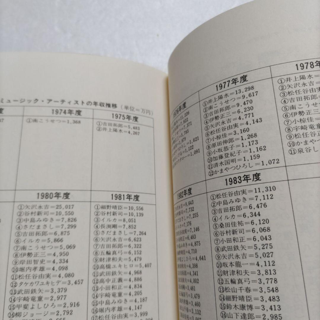 ぼくらの祭りは終ったのかニュ-ミュ-ジックの栄光と崩壊　富沢一誠　拓郎　陽水ほか