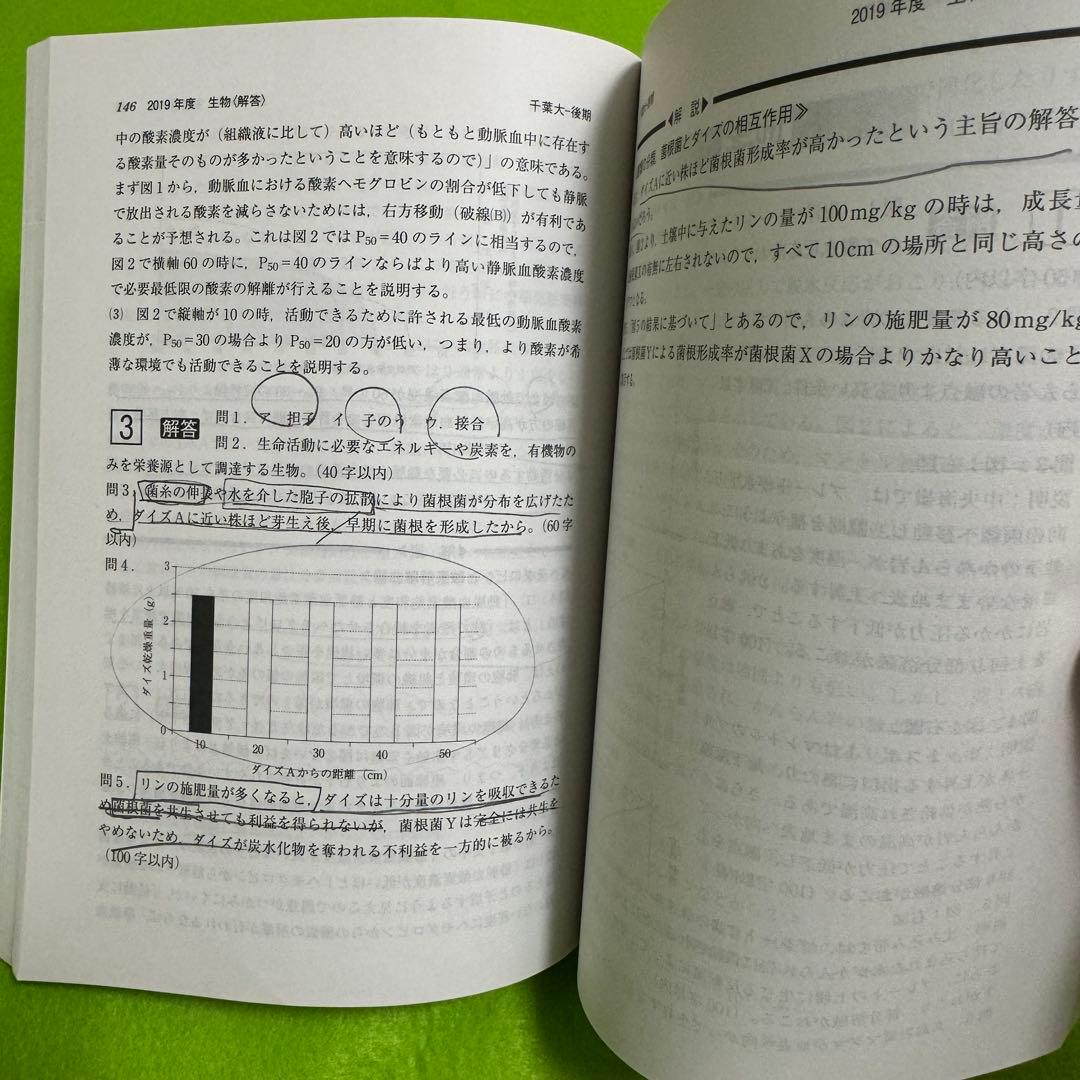 赤本　千葉大学　理系　後期日程　　医学部　1999年～2023年 23年分