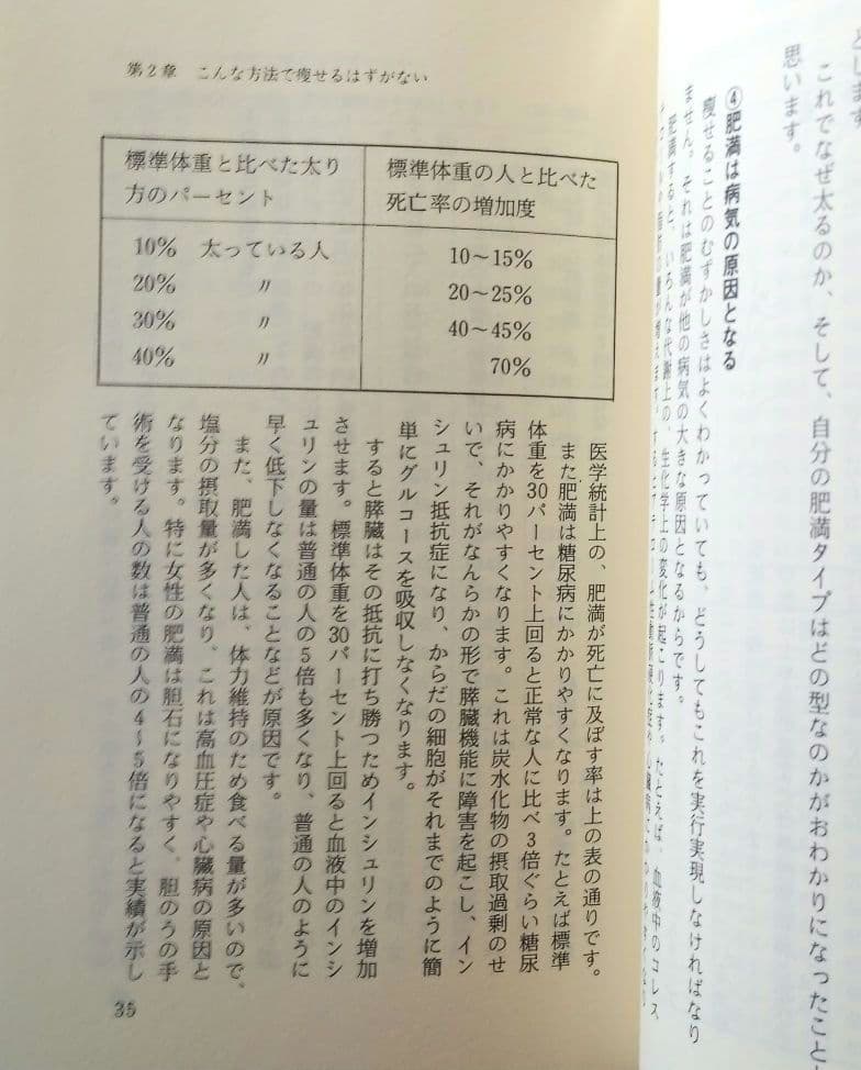 月平均1キロ静かに痩せる　畑本健之輔