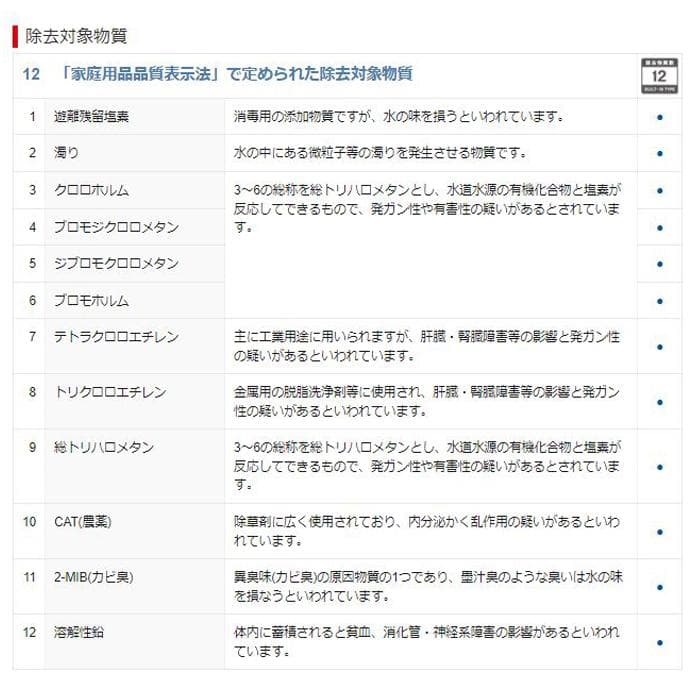 Cleansui BUC12001 浄水器カートリッジ 新品未使用　三菱ケミカル