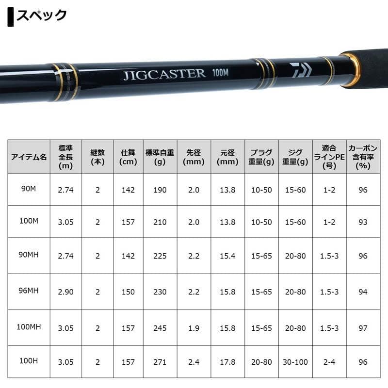 DAIWA JIGCASTER 96MH ショアジギングロッド