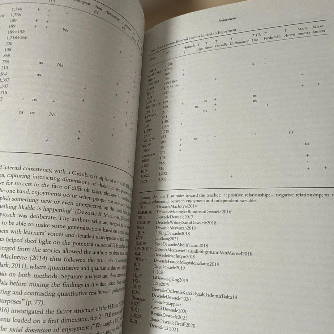 語学・辞書・学習参考書 Handbook of Second Language Acquisition