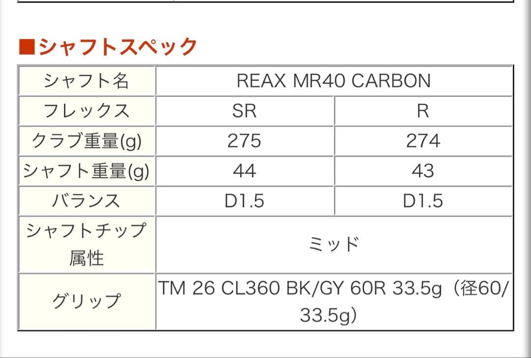 テーラーメイド Qi4D MAX LITE D /R ドライバー