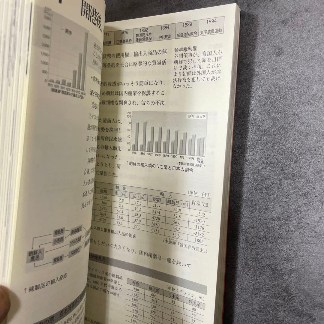 韓国の歴史教科書 : 検定版 : 高等学校韓国史