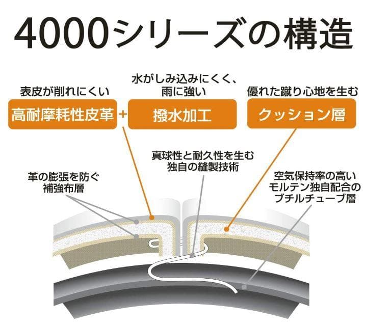 ♪大人気！@モルテン サッカーボール ペレーダ4000 5号球