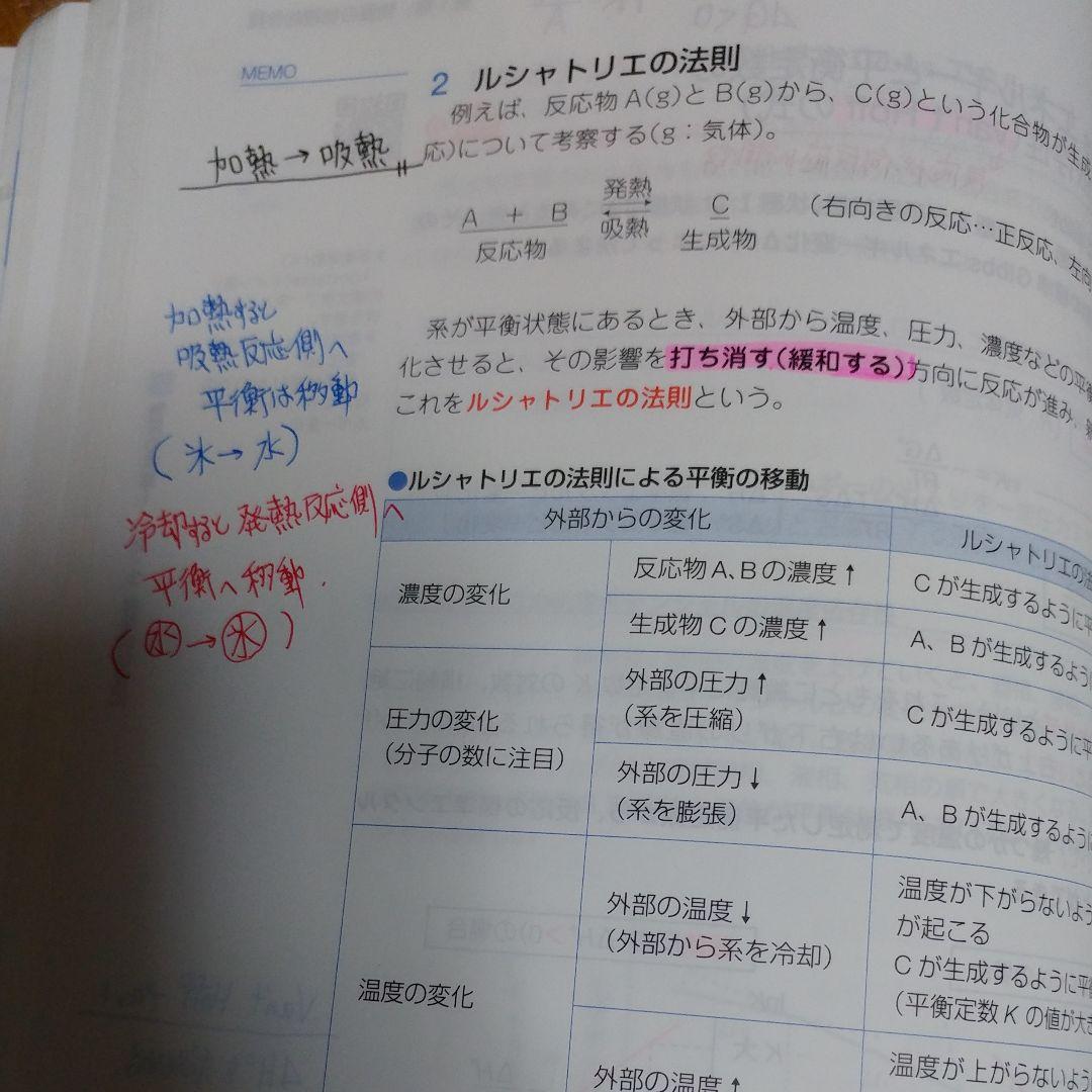 薬学　青本2019