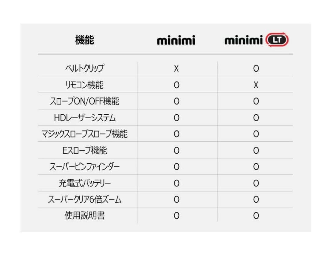 《Caddy Talk mini LT》ミニミ ゴルフ用距離計