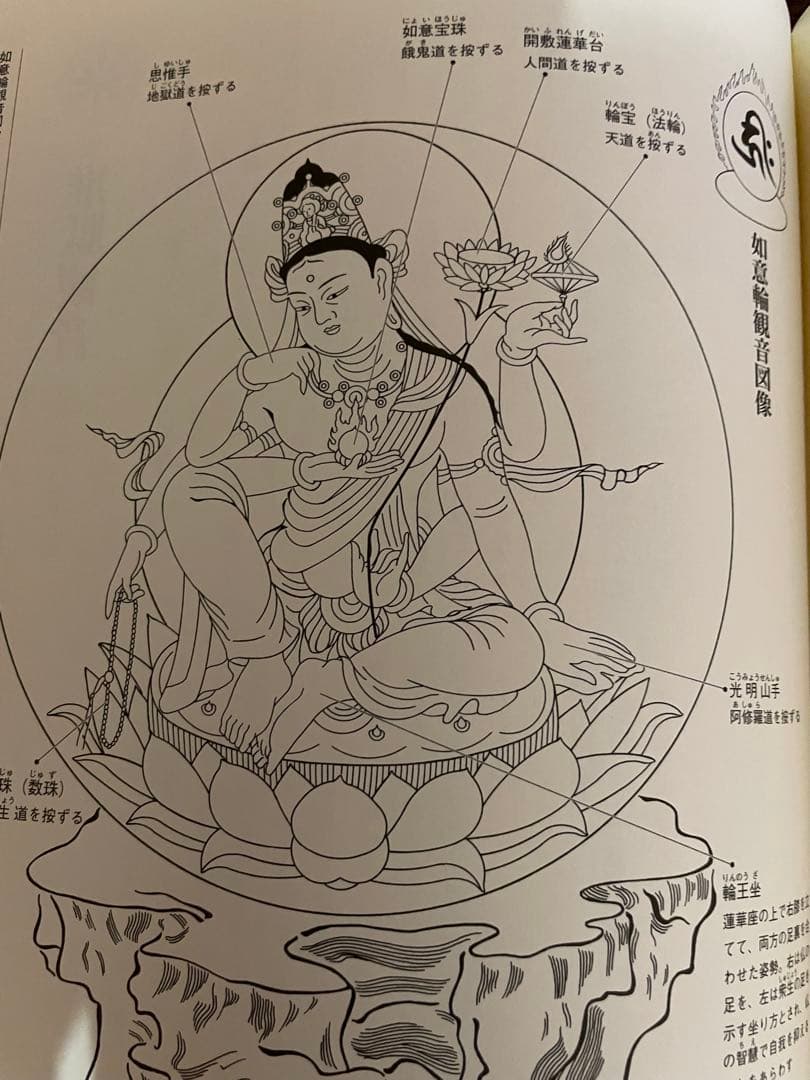 白描画　仏像知識辞典