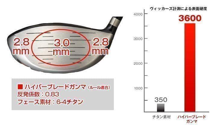 新品★雑誌テストで一番飛んだ★ワークスゴルフハイパーブレードΓ USTマミヤ仕様