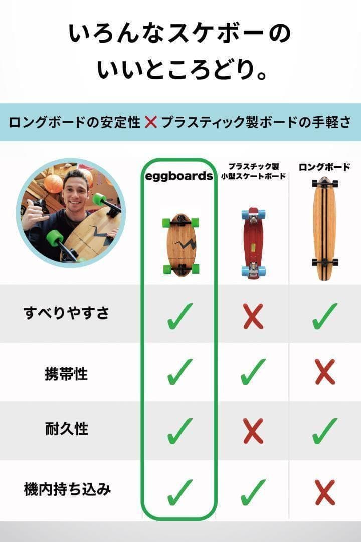 ミニ スケボー アメリカアマゾンで売れてる クルーザー グリーン