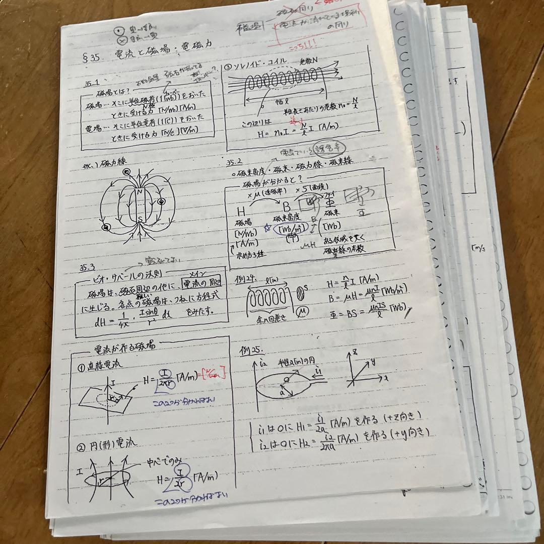 鉄緑会　高2 物理　おまとめ