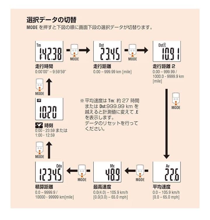 17AY-13 サイクルコンピュータ STRADA SLIM CC-RD310W