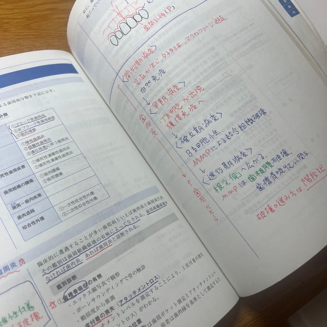 歯科医師国家試験参考書New Text ７冊格安セット