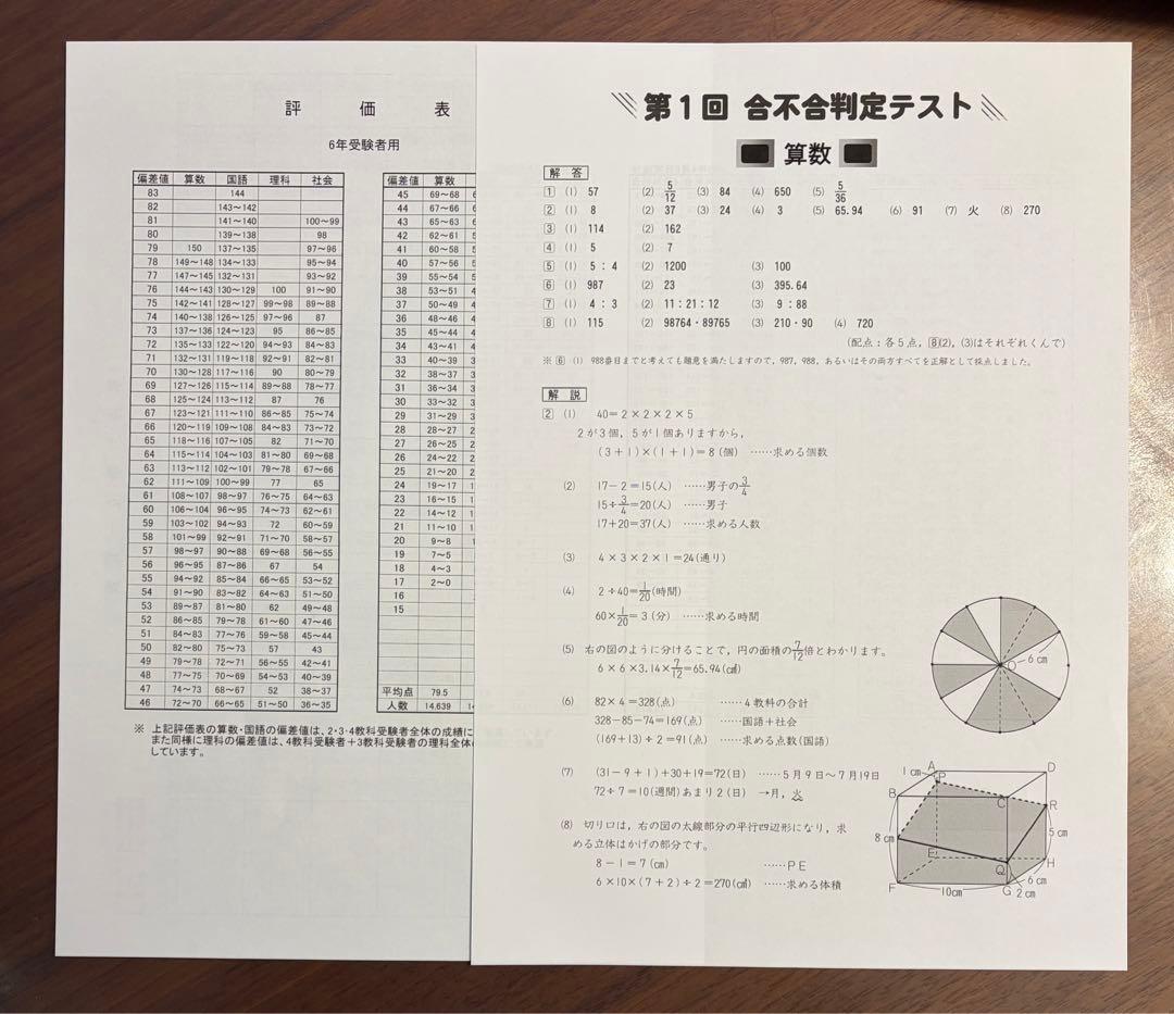 四谷大塚　6年生 2025年　第1〜6回　合不合判定テスト