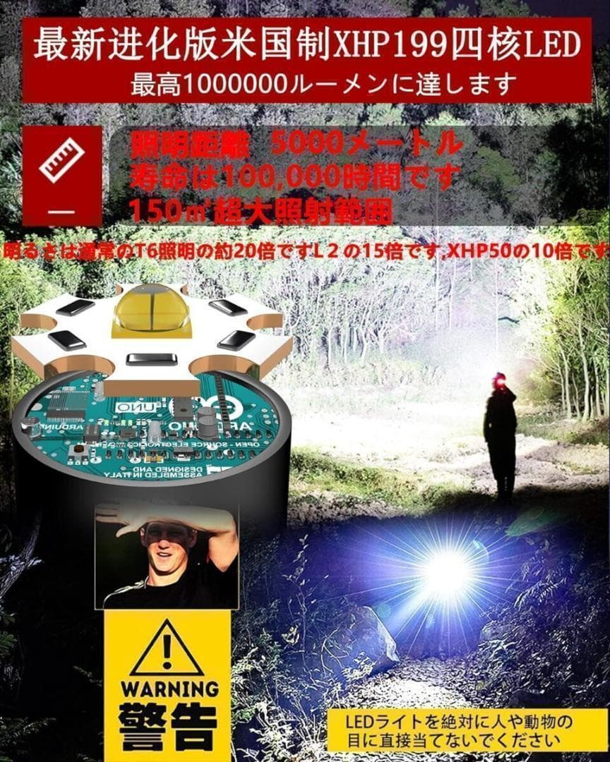 ヘッドライトCREE XHP199 1000000ルーメン ヘッドランプ