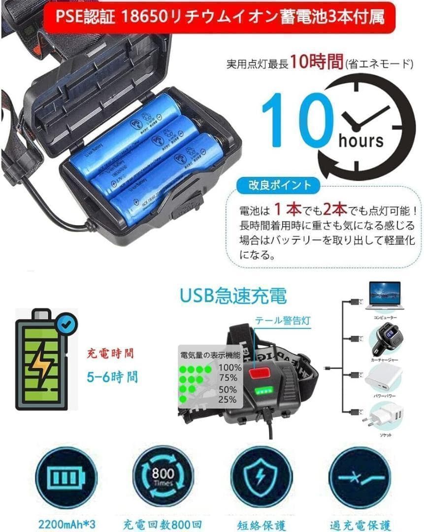 ヘッドライトCREE XHP199 1000000ルーメン ヘッドランプ
