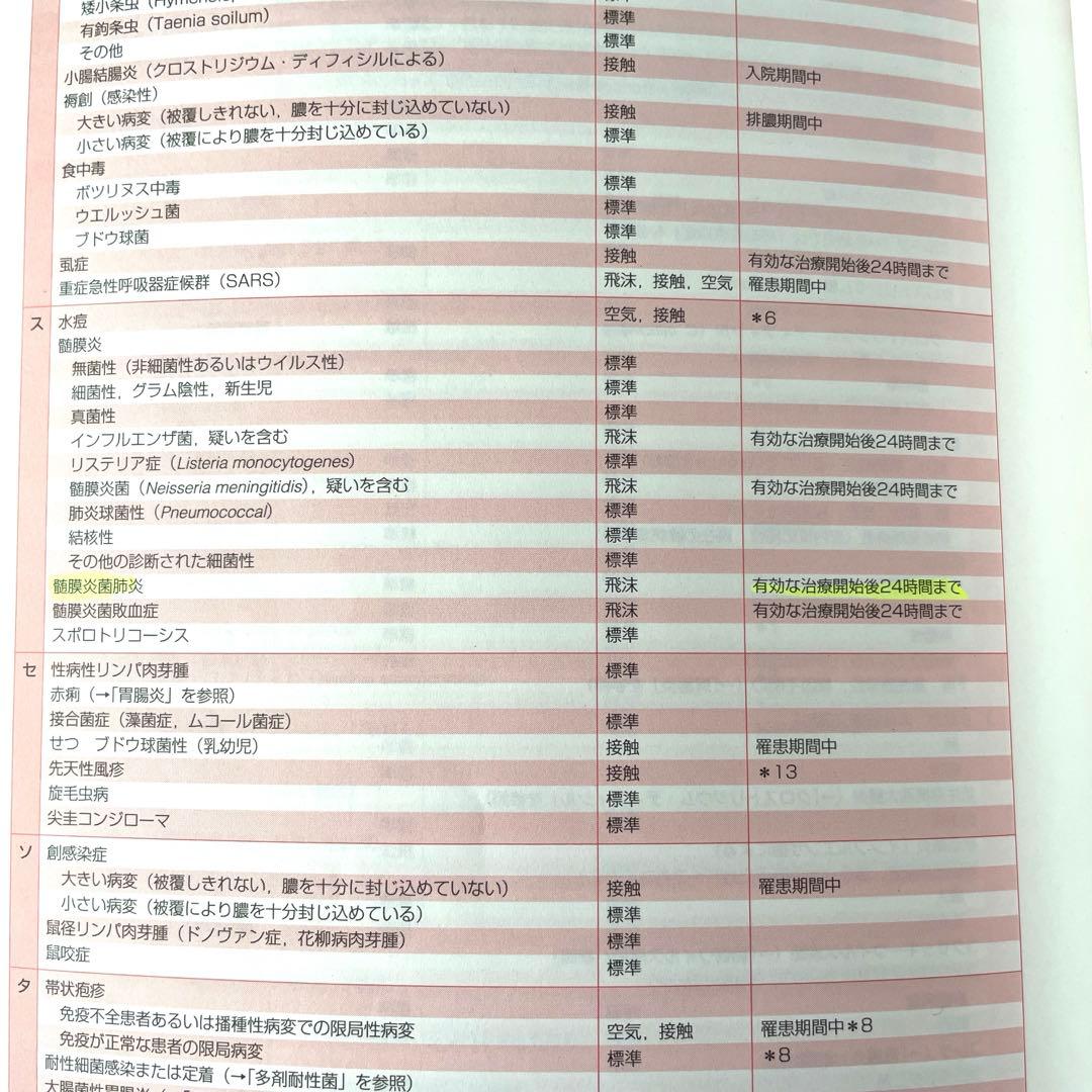 ICPテキスト : 感染管理実践者のために